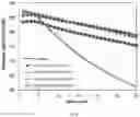 Fig. 06 - Oxide mixture and complex oxide coatings for cathode materials