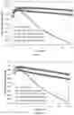 Fig. 07 - Oxide mixture and complex oxide coatings for cathode materials