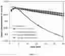 Fig. 08 - Oxide mixture and complex oxide coatings for cathode materials