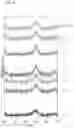 Fig. 05 - Cathode active material for lithium ion battery, and lithium ion battery