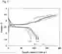 Fig. 07 - Cathode active material for lithium ion battery, and lithium ion battery