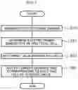 Fig. 08 - Fuel cell system and fuel cell control program