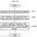 Fig. 16 - Fuel cell system and fuel cell control program