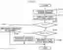 Fig. 17 - Fuel cell system and fuel cell control program