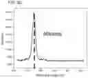 Fig. 10 - Solution-processed solid-state electrolyte and method of manufacture thereof