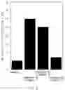 Fig. 03 - Non-aqueous electrolyte solution additive, and non-aqueous electrolyte solution for lithium secondary battery and lithium secondary battery which include the same