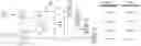 Fig. 01 - Multiplexed antennas that sector-split in a first band and operate as MIMO antennas in a second band