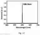 Fig. 07 - All-solid-state high-power slab laser based on phonon band edge emission