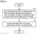 Fig. 09 - OPTICAL TRANSMITTER, OPTICAL TRANSCEIVER, AND METHOD OF MANUFACTURING OPTICAL TRANSMITTER