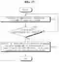 Fig. 18 - Apparatus and method for preventing overcharge