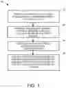 Fig. 02 - APPARATUS FOR AND METHODS OF FAST BATTERY CHARGING