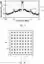 Fig. 08 - Apparatuses and methods for hybrid switched capacitor array power amplifiers