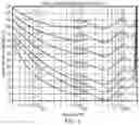 Fig. 02 - Audio processing