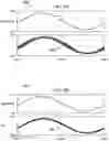 Fig. 07 - Variable stream pulse width modulation
