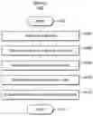 Fig. 01 - Synchronizing unicast traffic