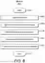 Fig. 07 - Synchronizing unicast traffic
