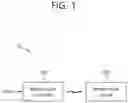 Fig. 02 - Device and method for performing authentication in wireless power transfer system