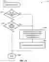 Fig. 13 - Method and system for multiple-hop relayed directional wireless communication