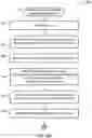 Fig. 16 - Method and system for multiple-hop relayed directional wireless communication