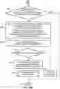 Fig. 20 - Method and system for multiple-hop relayed directional wireless communication