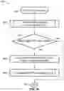 Fig. 27 - Method and system for multiple-hop relayed directional wireless communication
