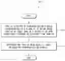 Fig. 01 - Electronic device for performing communication based on beamforming and method therefor