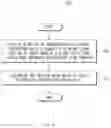 Fig. 10 - Electronic device for performing communication based on beamforming and method therefor