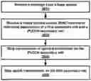 Fig. 01 - PUCCH secondary cell deactivation in a wireless device