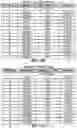 Fig. 15 - PUCCH secondary cell deactivation in a wireless device