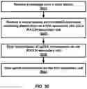 Fig. 31 - PUCCH secondary cell deactivation in a wireless device