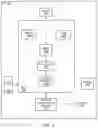 Fig. 03 - Adaptive multiplexing and transmit/receive diversity