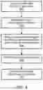 Fig. 05 - Adaptive multiplexing and transmit/receive diversity