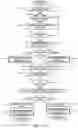 Fig. 17 - Adaptive multiplexing and transmit/receive diversity