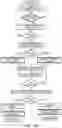 Fig. 18 - Adaptive multiplexing and transmit/receive diversity