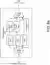 Fig. 18 - Coherent transceiver architecture