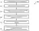 Fig. 01 - System and methods for coherent burst reception