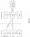 Fig. 04 - Service layer time synchronization