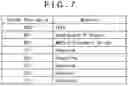 Fig. 08 - Transmission device, transmission method, reception device, and reception method