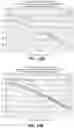 Fig. 10 - Asynchronous non-orthogonal multiple access in a time/frequency division orthogonal multiple access network