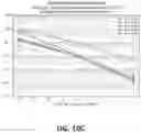 Fig. 11 - Asynchronous non-orthogonal multiple access in a time/frequency division orthogonal multiple access network