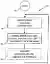 Fig. 01 - Method and apparatus for controlling a multichannel TDM device