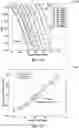 Fig. 33 - Systems and methods for full duplex coherent optics
