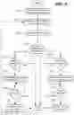 Fig. 06 - Adaptive interleaver for wireless communication systems