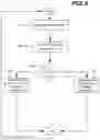 Fig. 09 - Adaptive interleaver for wireless communication systems