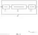 Fig. 12 - Communication resource pairing and repetition