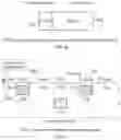 Fig. 06 - Communication device, infrastructure equipment and methods