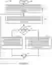Fig. 12 - Disabling hybrid automatic repeat request (HARQ) acknowledgments for packets for which acknowledgements are supported at network or higher layer