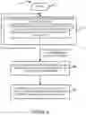 Fig. 10 - Disabling radio link control (RLC) acknowledgments for packets for which acknowledgements are supported at network or higher layer