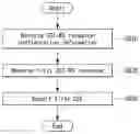 Fig. 01 - Method for reporting channel state information in wireless communication system and apparatus therefor