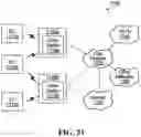 Fig. 29 - Systems and methods for resource-specific reference signal configuration
